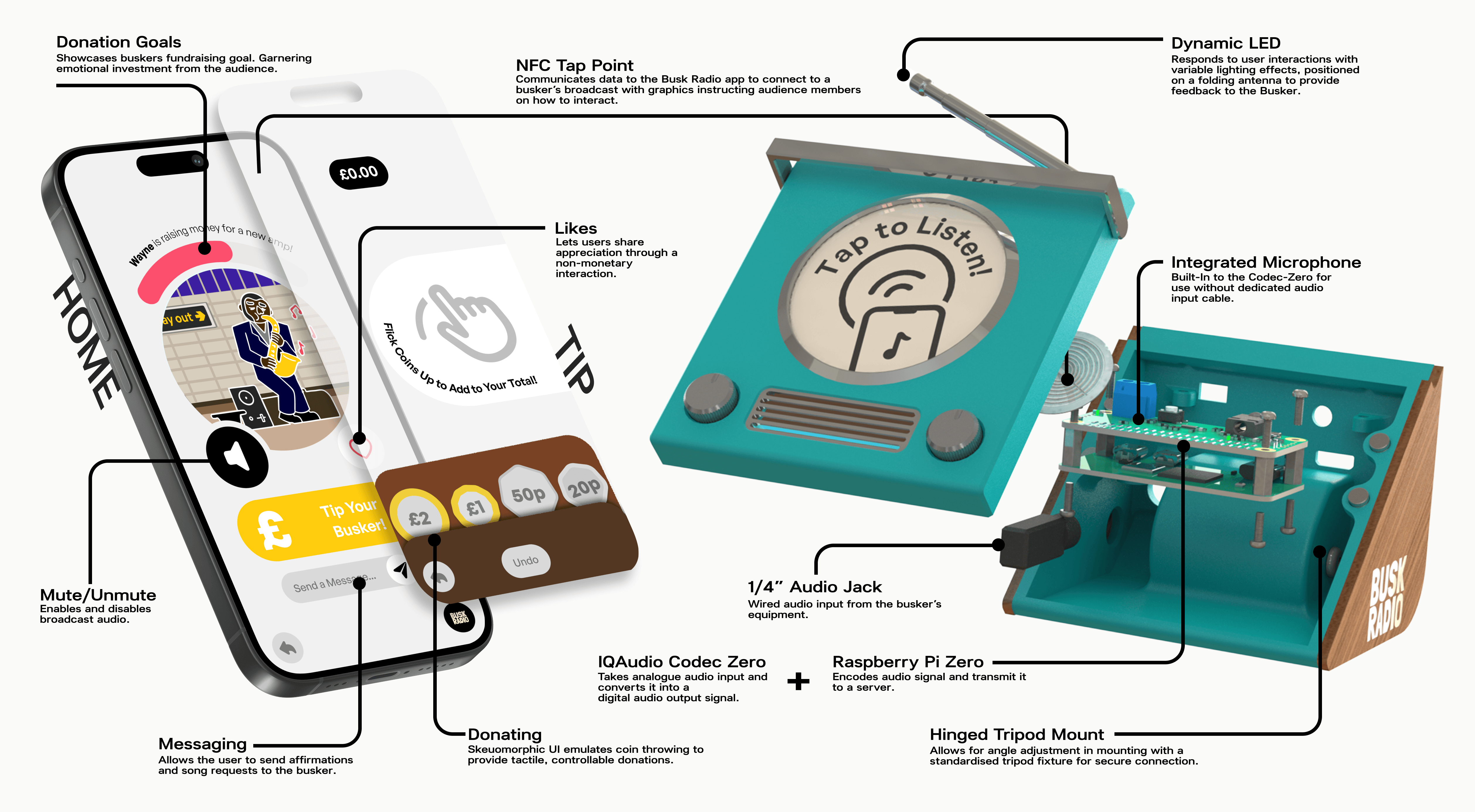 Breakdown of product